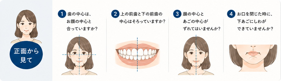 正面から見て